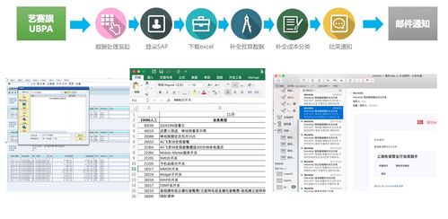 藝賽旗軟件隆重發(fā)布機器人流程自動化產品，成為國內首家RPA解決方案廠商
