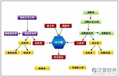 企業(yè)流程管理ERP軟件 數(shù)字化轉(zhuǎn)型的核心引擎